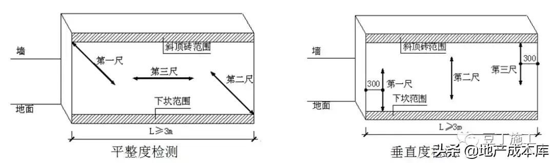 加气混凝土砌块墙体施工规范要求，万科对加气混凝土砌块砌筑施工有什么要求