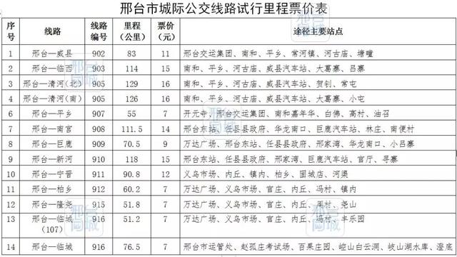 邢台公交票价将调整，邢台13条城际公交票价出炉...