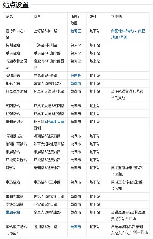合肥地铁4号线延长线最新规划，合肥轨道交通4号线南延线即将进入恢复工程