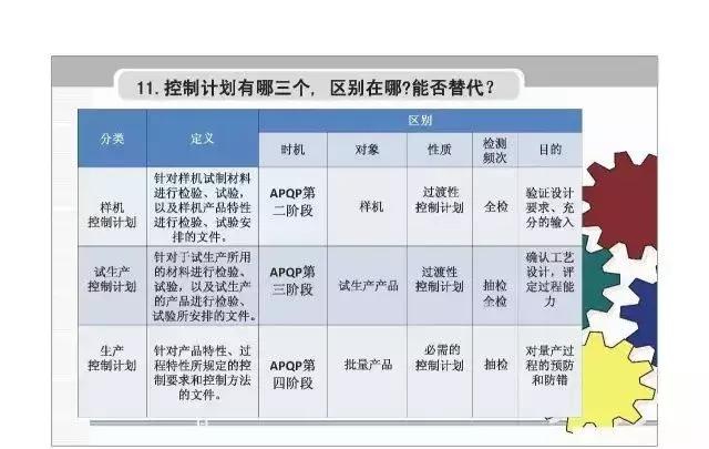 apqp，apqp详细教程