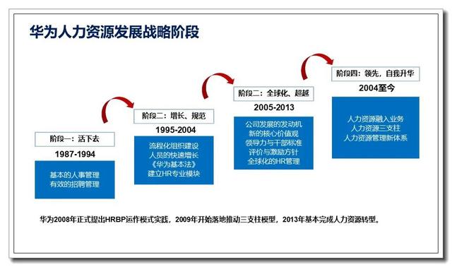 人力资源三支柱与六大模块的区别，人力资源三大支柱之COE、HRBP、SSC与六大模块