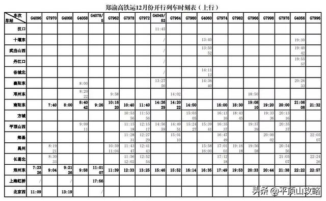 开通郑万高铁沿途站点，郑万高铁试运行