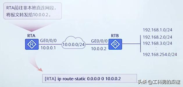 ip地址的分类及每类地址的特点，IP地址分类