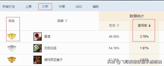 英雄联盟手游盲僧野区骚操作，飞哥自制英雄联盟手游