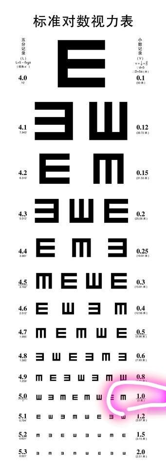 介绍配眼镜的全部内容过程，配眼镜的基本常识和技巧