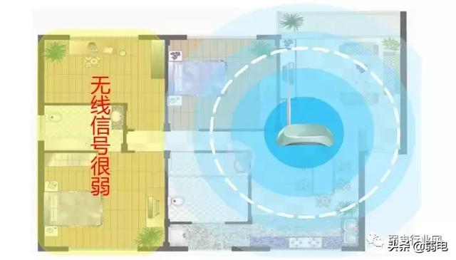 WiFi信号覆盖测试，面板式AP、分布式路由、电力线、双频无线