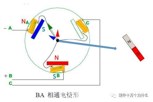 无刷电励磁电机，无刷电机工作原理超详细演示讲解