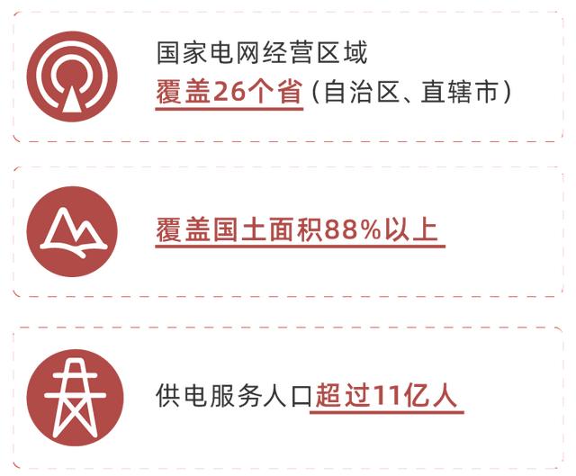 国电集团和国网区别，国网、南网、国电、华电等