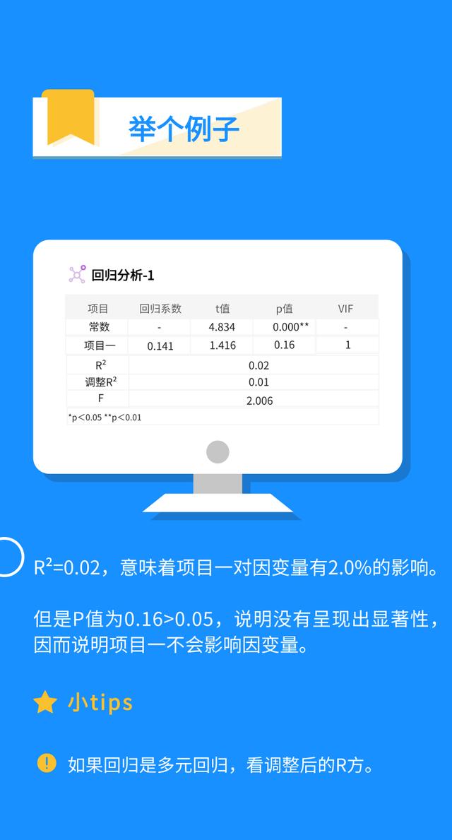 spss在线分析，可以线上用spss分析嘛