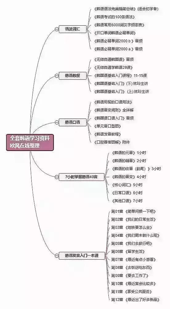 好听的韩语歌曲，最好听的韩语歌曲十首（2020年最受欢迎的十首韩国男团歌曲）