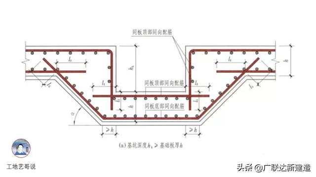 钢结构基础图，结构钢筋89种构件图解一文搞定