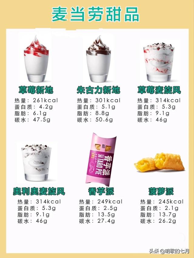 麦当劳食物热量大全，麦当劳各产品热量表