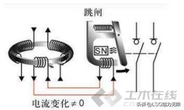 查漏电点最简单的方法，有几个方法可以检测漏电（家里漏电的基础检查方式）