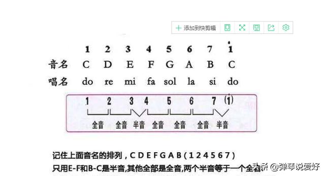 吉他c调音阶图，吉他c调三和弦图解