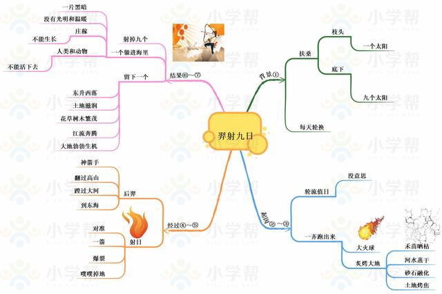 小学二年级思维导图，人教版小学二年级语文思维导图（二年级数学人教版上册期末复习单元知识汇总思维导图）