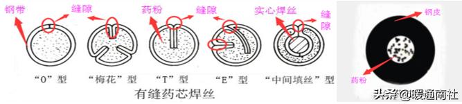 基础焊接常用材料，焊接材料知识大全