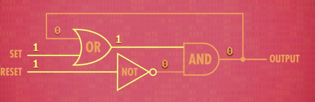 寄存器是硬件还是软件，软件视角下的计算机组成