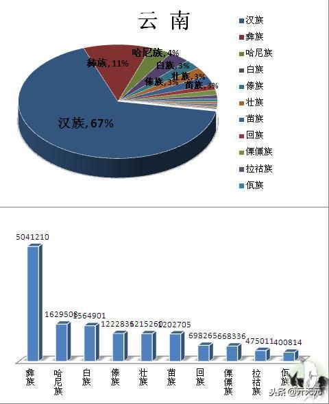 中国民族分布图，全国主要少数民族分布