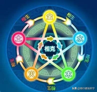 五行互克法，分分钟学会五行相克