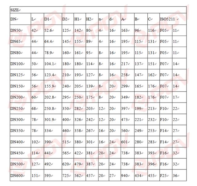 蝶阀内部结构图和讲解，图解充气式蝶阀
