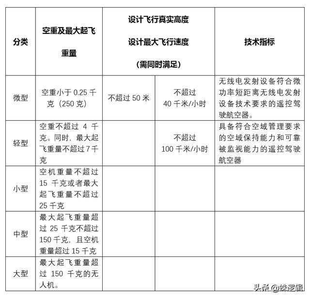 大疆无人机哪款比较好，新手如何选购无人机（大疆无人机初学者建议买哪款）