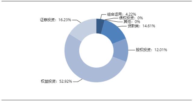 本周信托产品排行，本周最值得购买的信托产品排行榜2022.07.22
