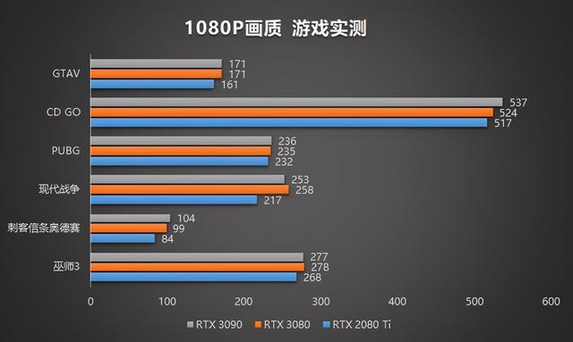 rtx3090有多强，入手二手RTX3090