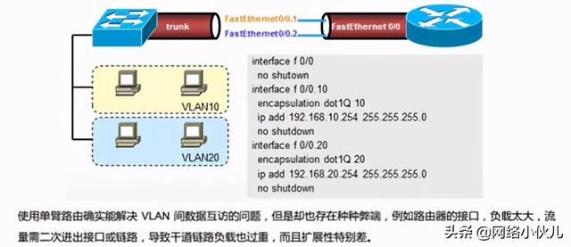 三种vlan路由方式，VLAN的划分与VLAN间的三层通信