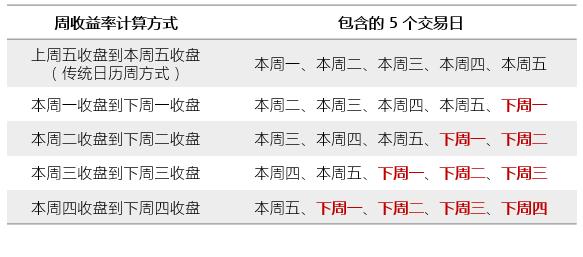 波动性与周期性的关系，波动率的日历效应