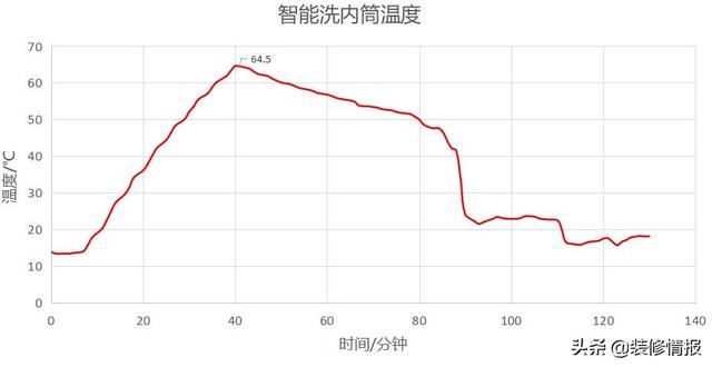 洗烘一体选购攻略，不走寻常路的町渥10Kg柜式洗烘一体机使用体验