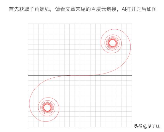 几种方法可以画圆角矩形，圆角矩形的绘制方法