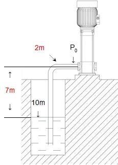 水泵自吸高度和吸程，分享一文让您读懂水泵的自吸和吸程的区别