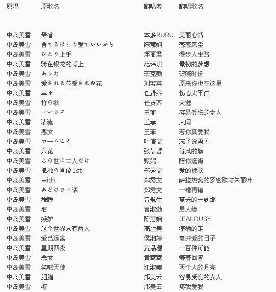 中岛美雪是怎样存在的，中岛美雪有多厉害