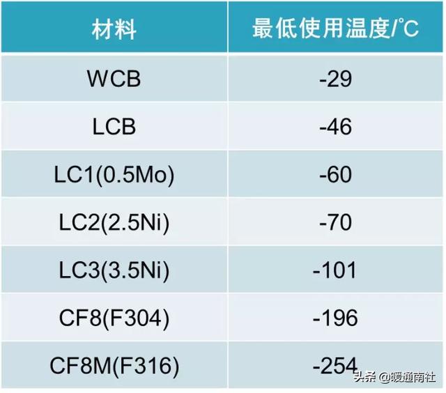 手动阀门开关，液动截止阀