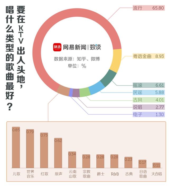 适合ktv唱的歌，ktv经典神曲（给大家推荐几首简单易唱的老歌）