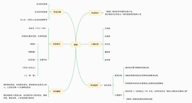 儒林外史人物思维导图，儒林外史思维导图正反人物对比（中考七到九年级名著复习-思维导图大全）