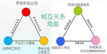 派遣和外包的区别，劳务派遣浅谈派遣（劳务派遣与外包有什么区别）