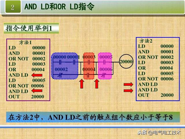 plc编程常用指令及符号，PLC最常用的4种指令