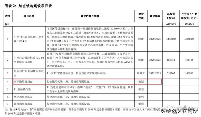 南沙15号线最新规划线路图，南沙人期待的广州地铁15号线走向又有变动