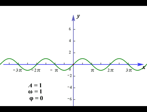 高中函数及其图像知识点总结，我将高中数学全部函数图像与性质汇总