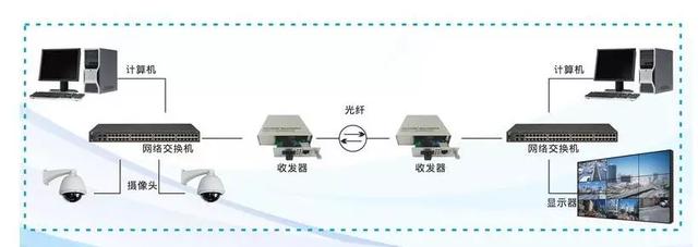 监控怎么安装和操作，一分钟教你学会给自己家里装监控