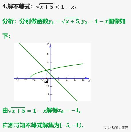 高中函数及其图像知识点总结，我将高中数学全部函数图像与性质汇总