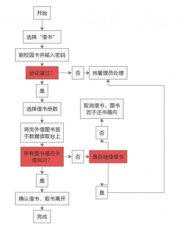 图书馆背景怎么画，懒人必备的快速绘制背景法