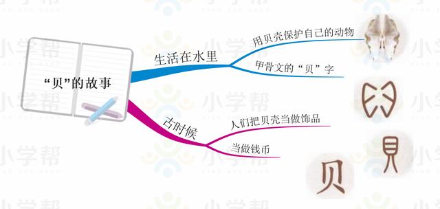 小学二年级思维导图，人教版小学二年级语文思维导图（二年级数学人教版上册期末复习单元知识汇总思维导图）