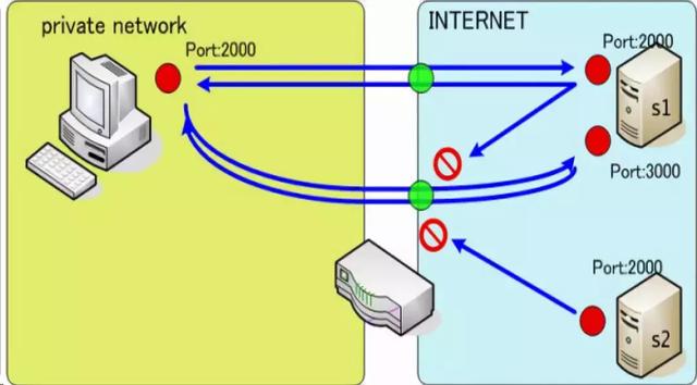 内网穿透技术详解，内网穿透技术一览