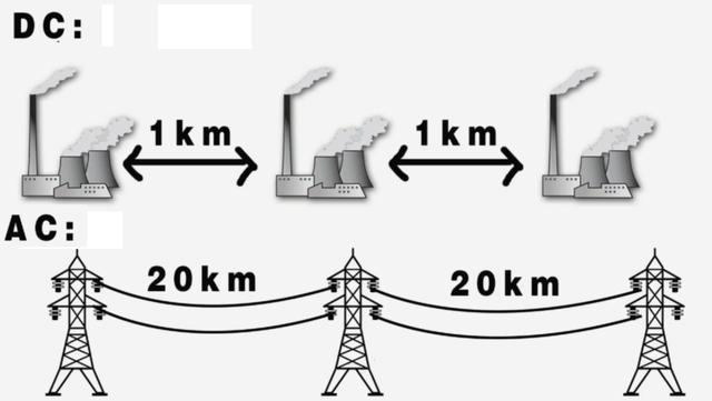 特斯拉隔空输电原理，大科学家特斯拉的无线输电技术