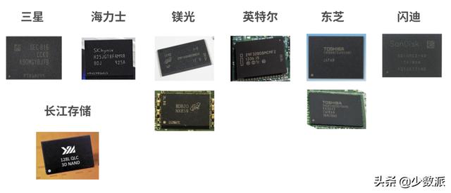 固态硬盘参数详解，看懂SSD性能