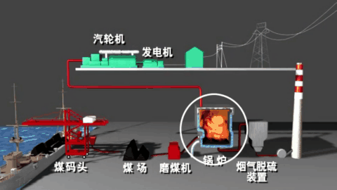 火电厂发电原理图解，图解探秘火力发电厂是怎样发电的