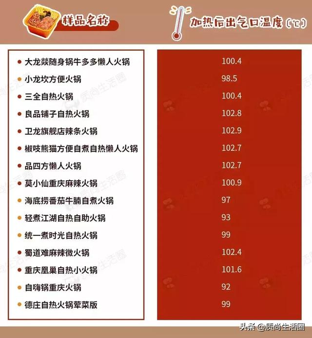 海底捞火锅图片，海底捞自热火锅所有口味大测评（这6款食材很不错）