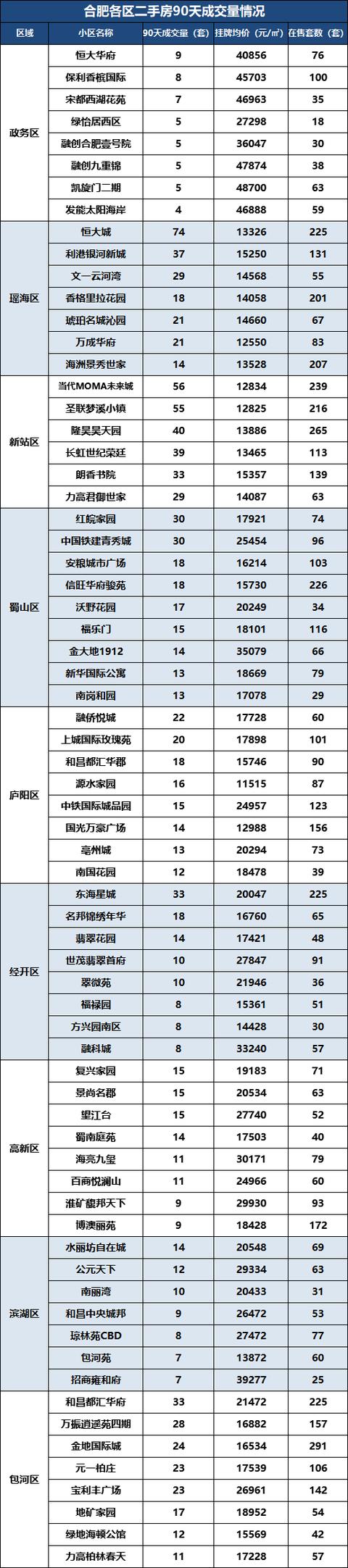 合肥二手房成交量惨淡，房子 卖不动了